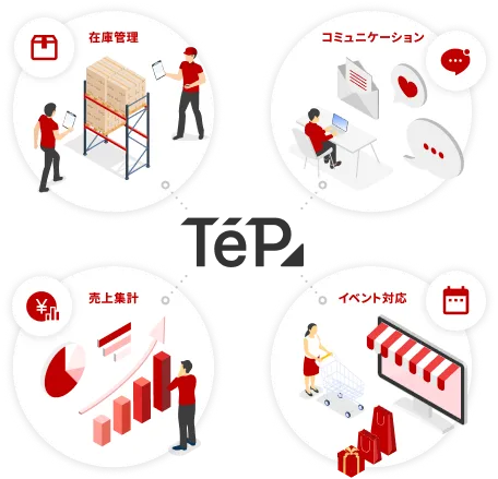 在庫管理/コミュニケーション/売上集計/イベント対応