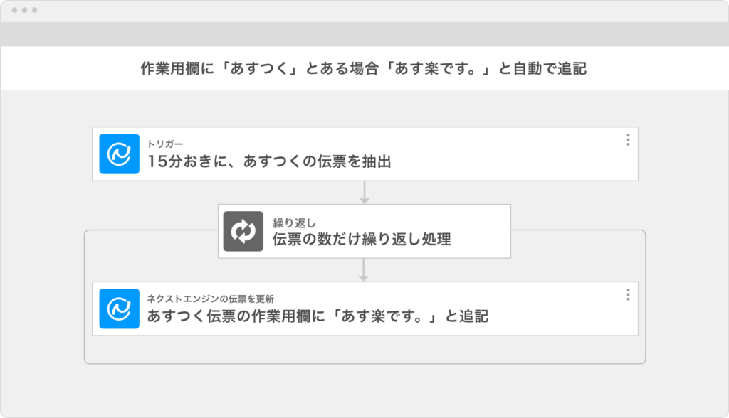 作業用欄に自動追記