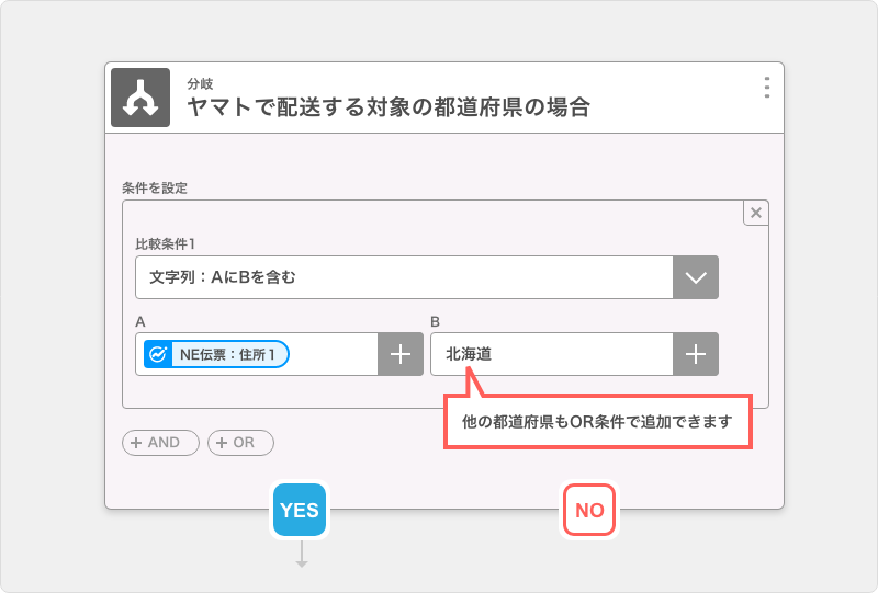 Tetraテンプレート詳細「配送業者を住所にどこの県名が含まれて入れるかで分岐」