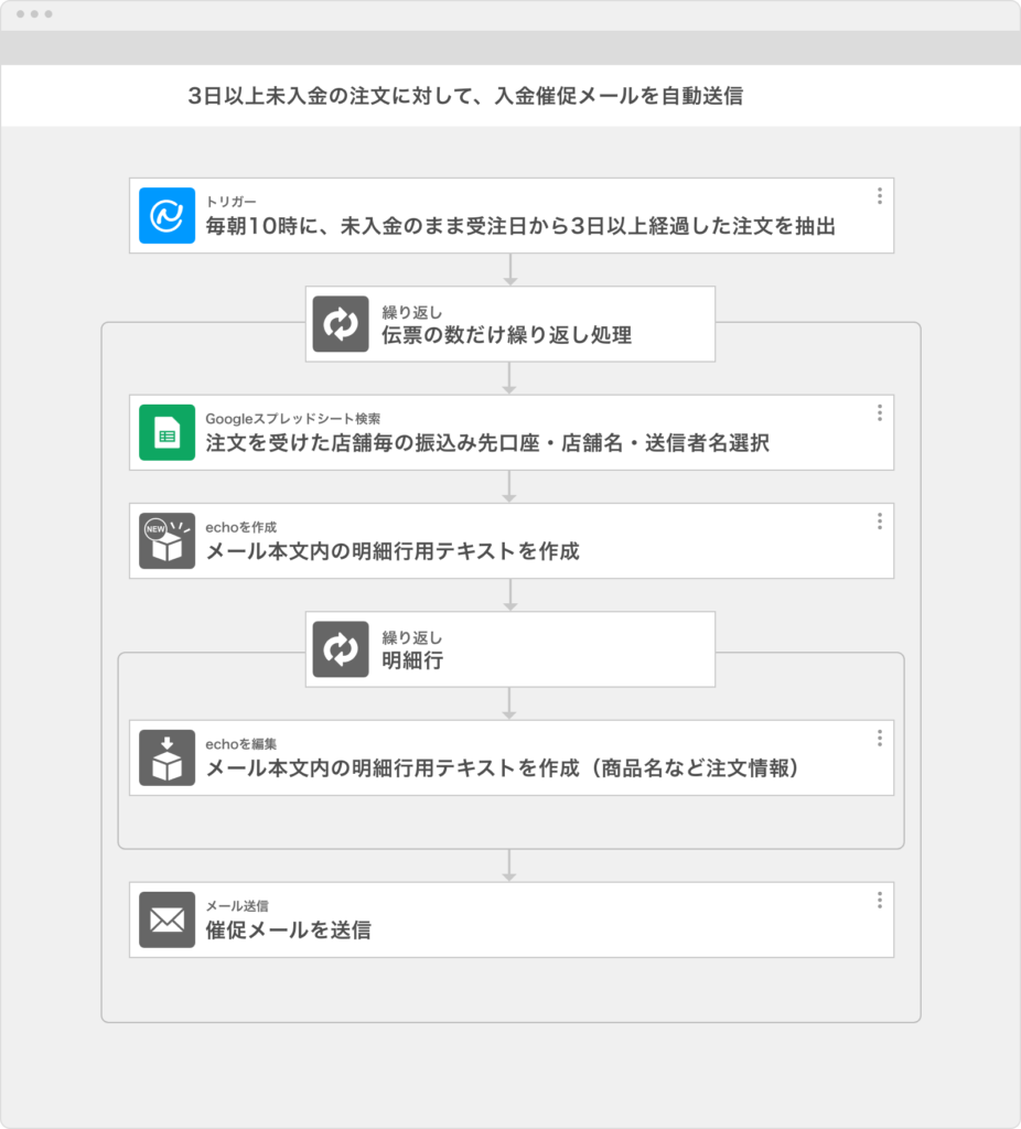 ネクストエンジン 入金催促メール を自動で送信する方法