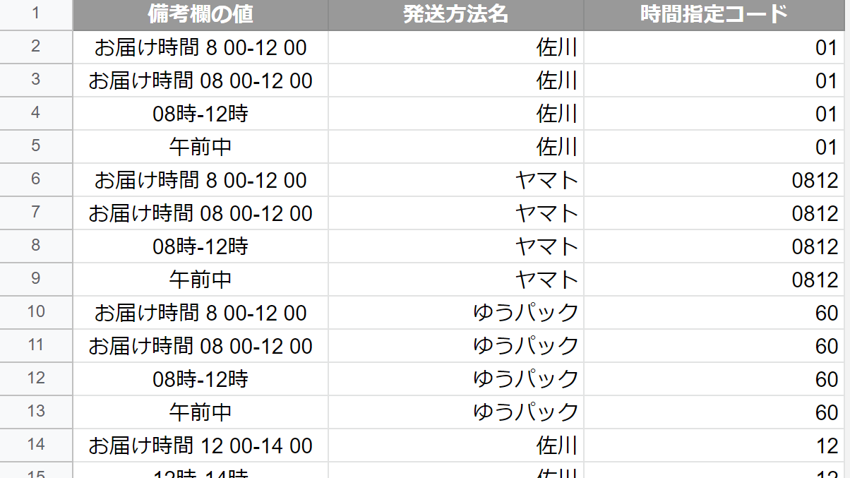 備考欄の表記・発送方法のセットと、時間指定コードの対応表