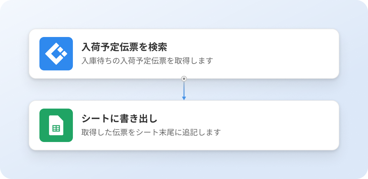 LOGILESS の入荷予定伝票を Google スプレッドシートに書き出す自動処理の流れ