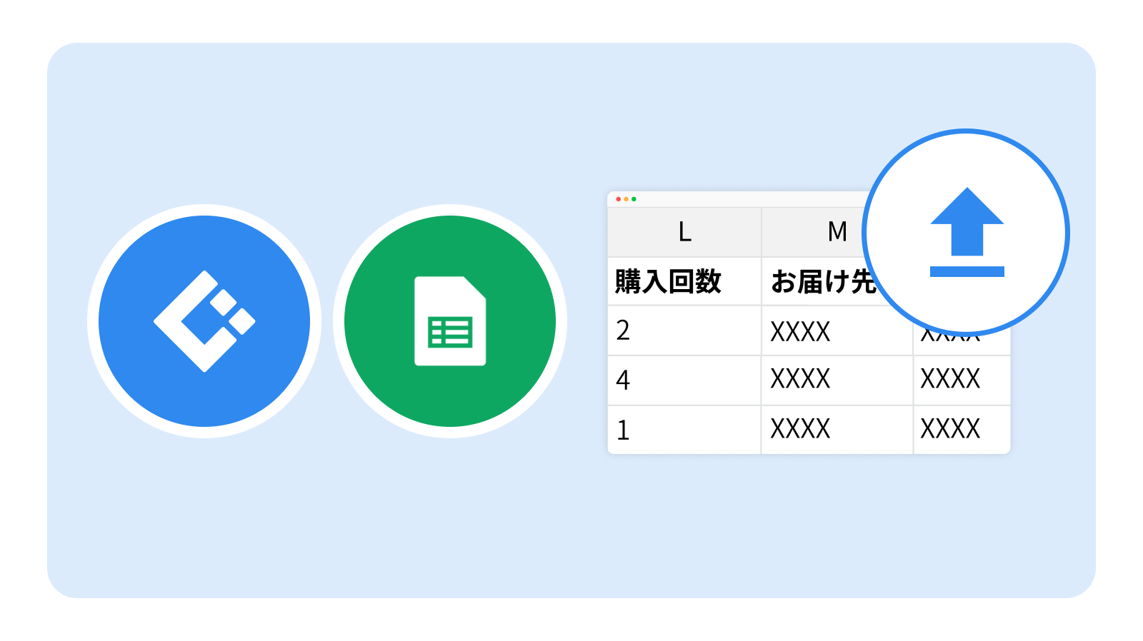 LOGILESSの受注伝票がGoogleスプレッドシートに書き出される様子を表すアイキャッチ
