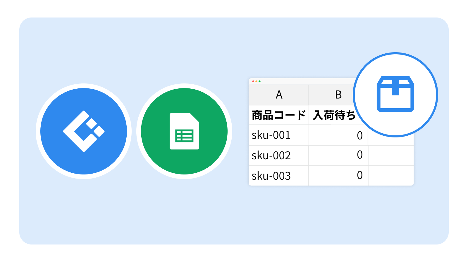 LOGILESSの商品在庫がGoogleスプレッドシートに同期・更新される様子を表すアイキャッチ