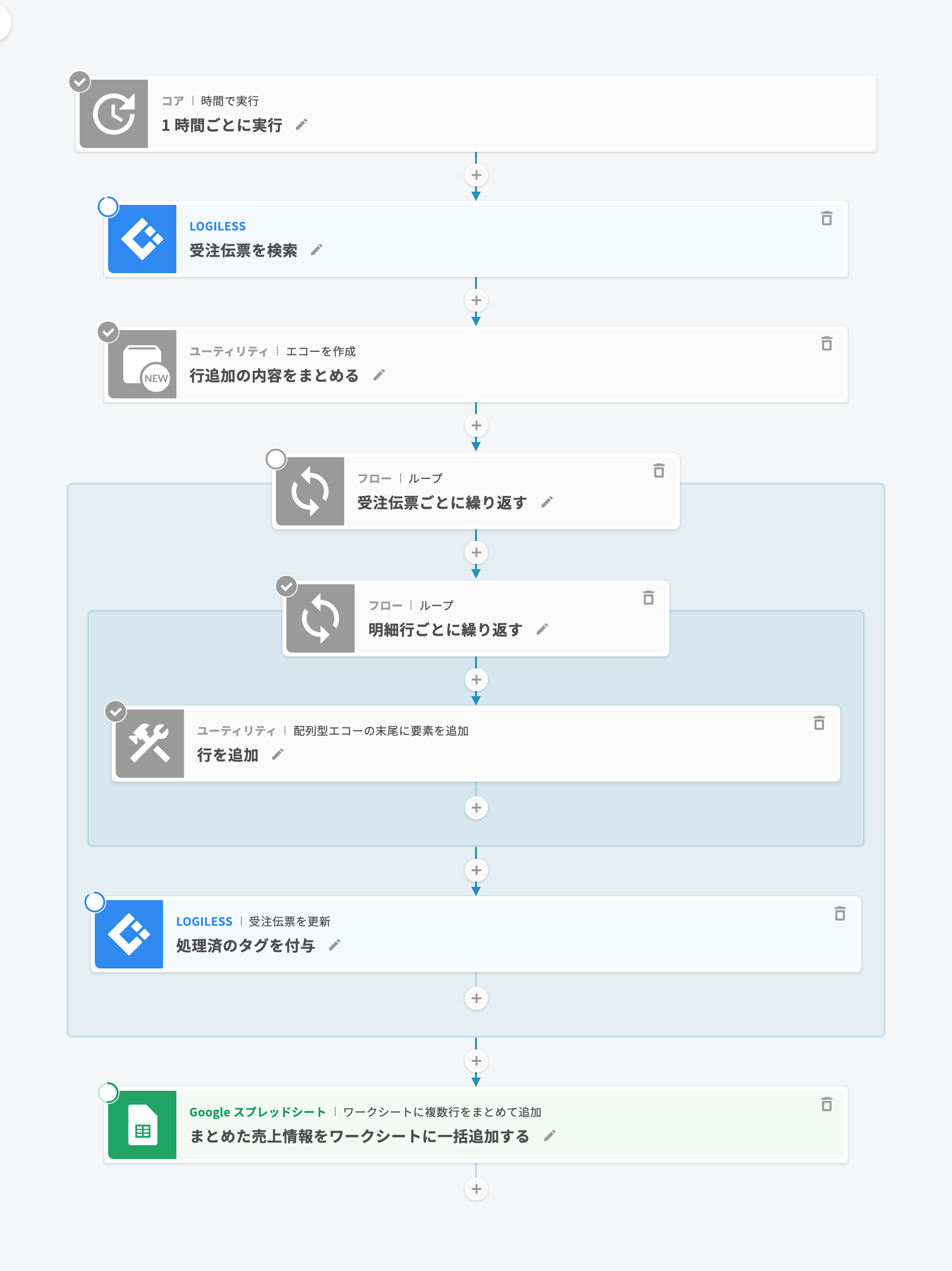 LOGILESS の直近 7 日・30 日の平均販売個数と売上を自動集計するフレーズの全体像