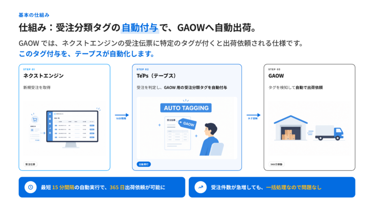 gaow-preview-04