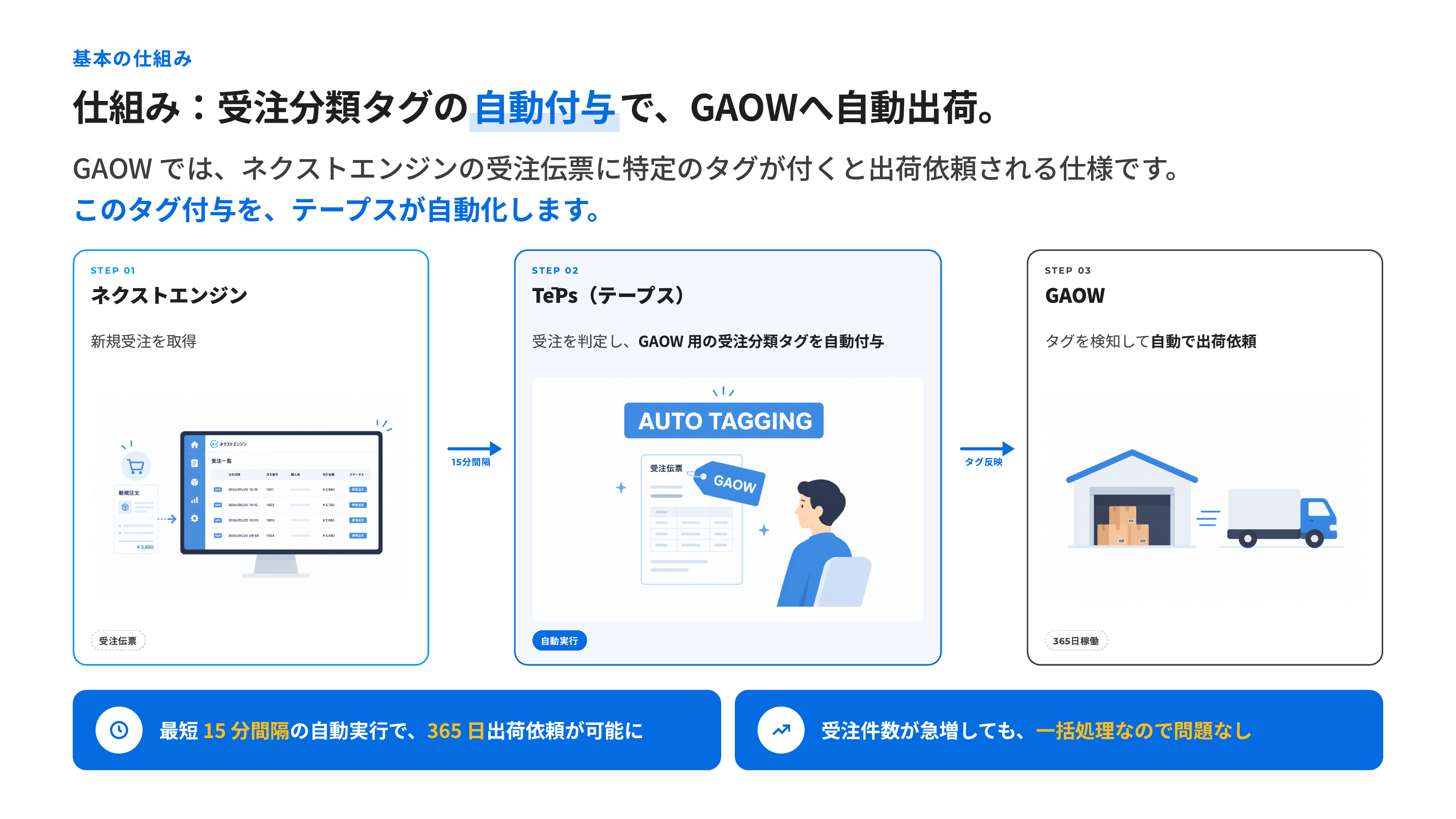 gaow-preview-04
