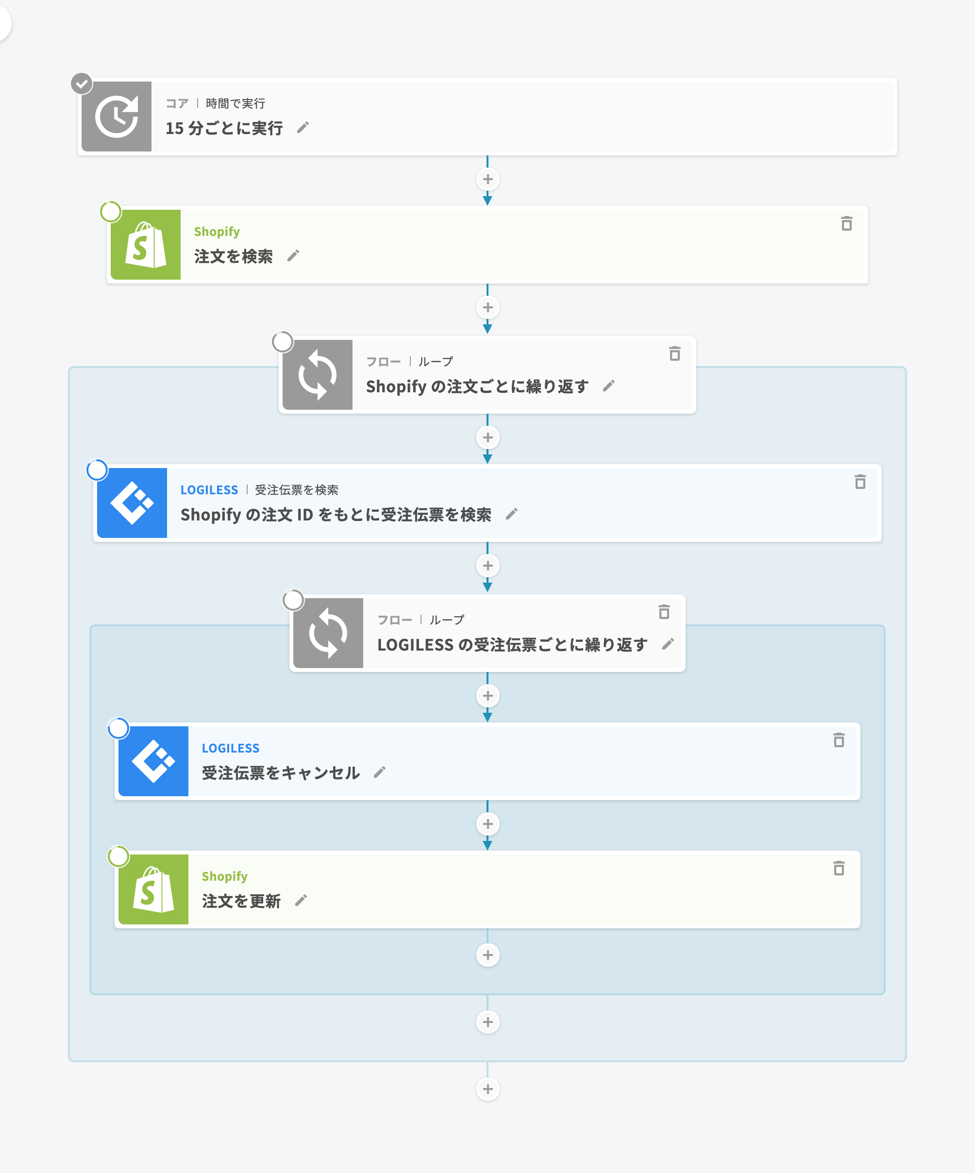 Shopify のキャンセルを LOGILESS に反映するフレーズの全体像