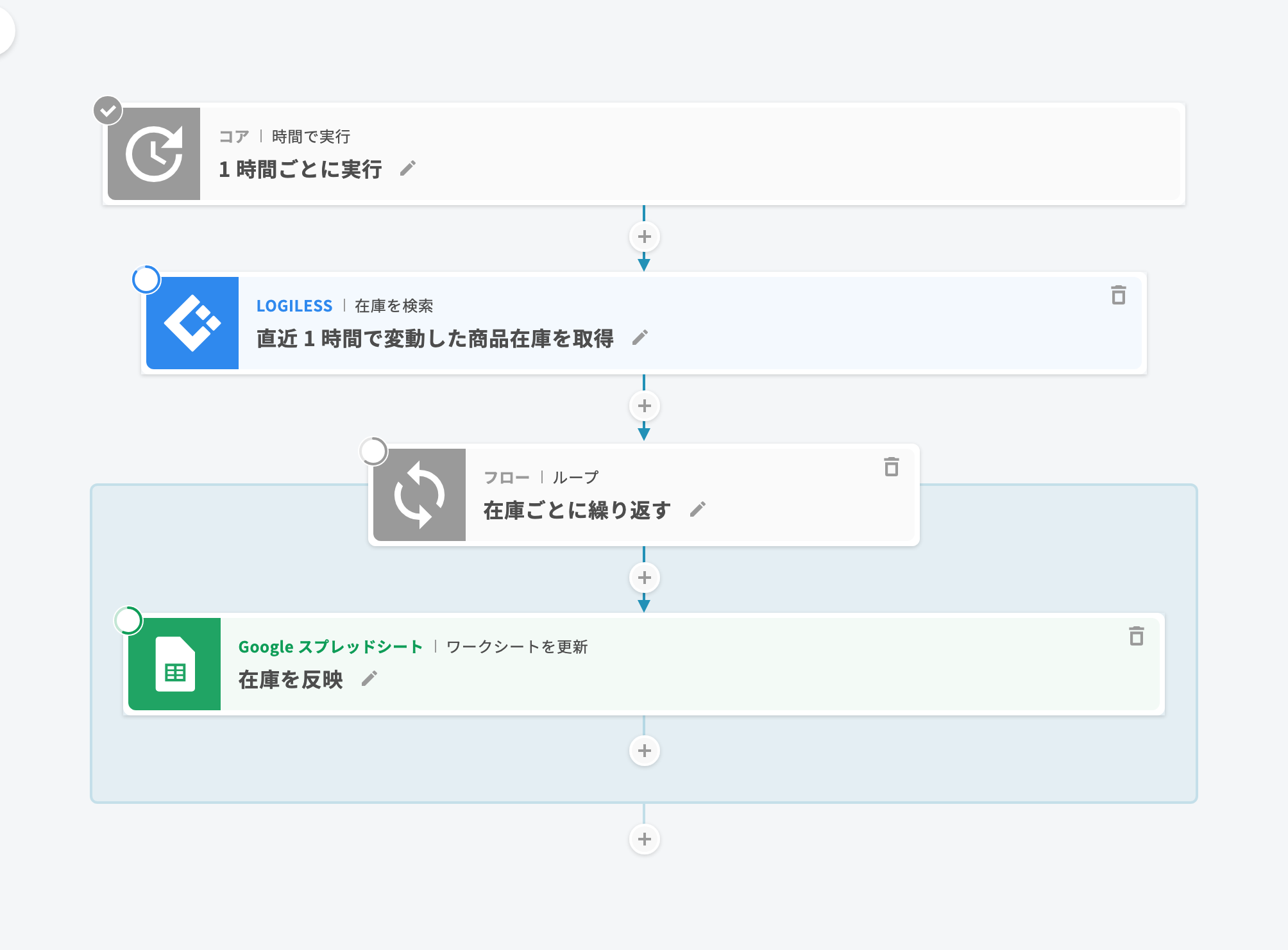 LOGILESS の在庫を Google スプレッドシートに反映するフレーズの全体像